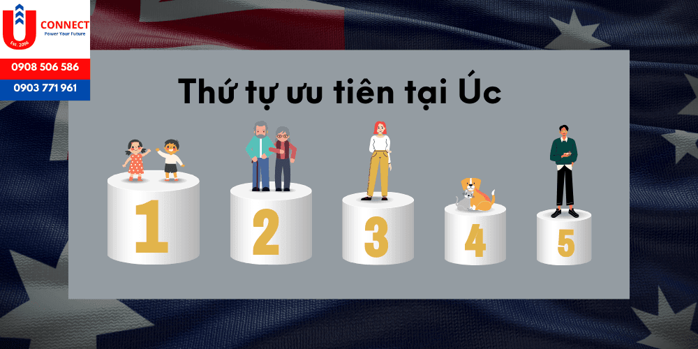 Sự khác biệt giữa Việt Nam và Úc